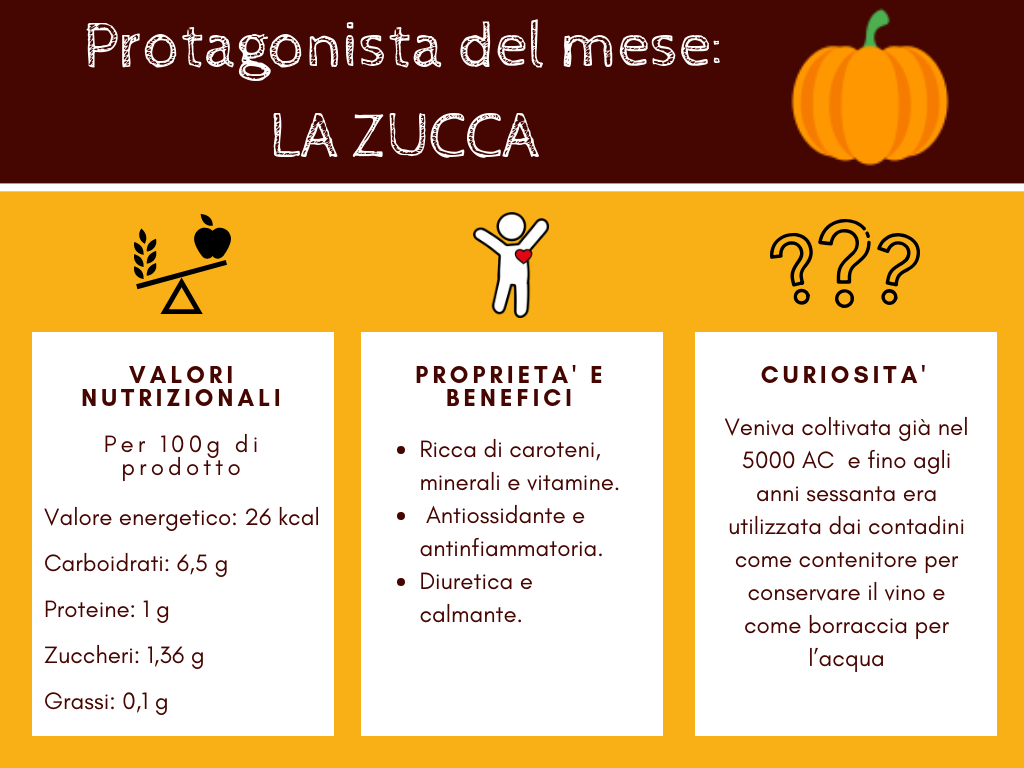 Tabella comparativa su valori nutrizionali, proprietà e curiosità sulla zucca