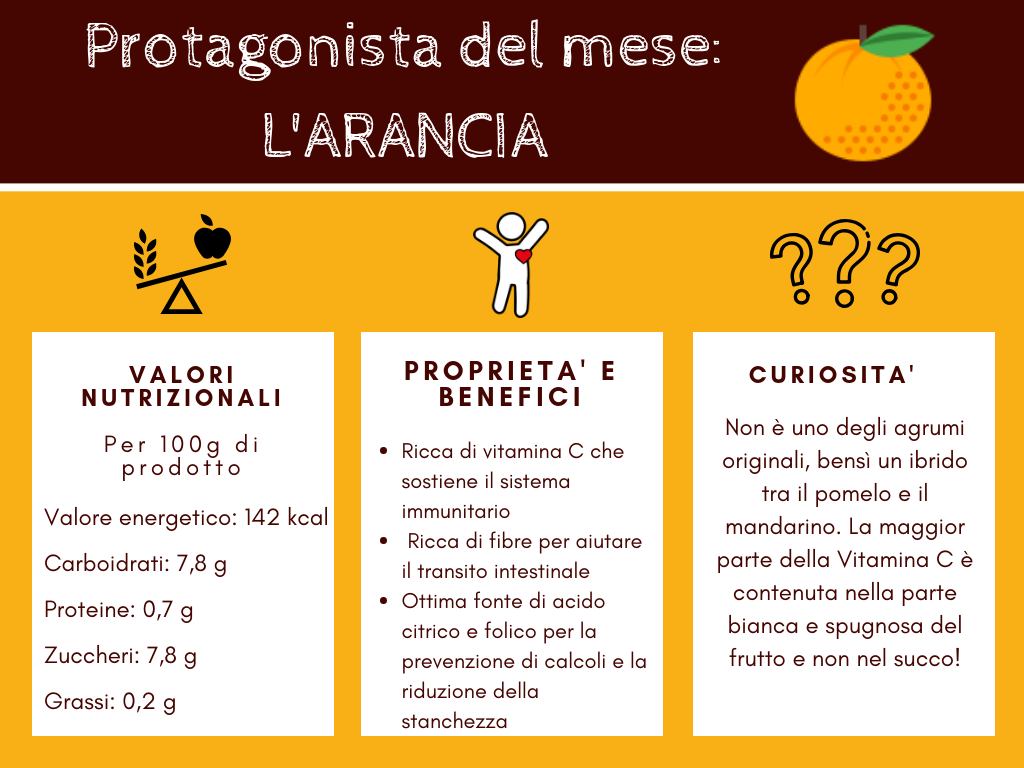 proprietà, benefici, valori nutrizionali e curiosità sulle arance