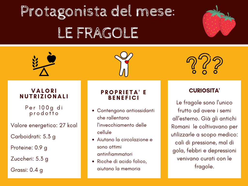 Valori nutrizionali, proprietà e curioità delle fragole