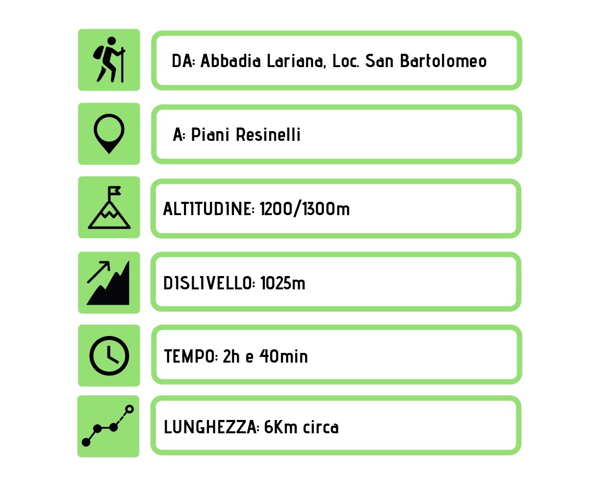 Informazioni sul sentiero