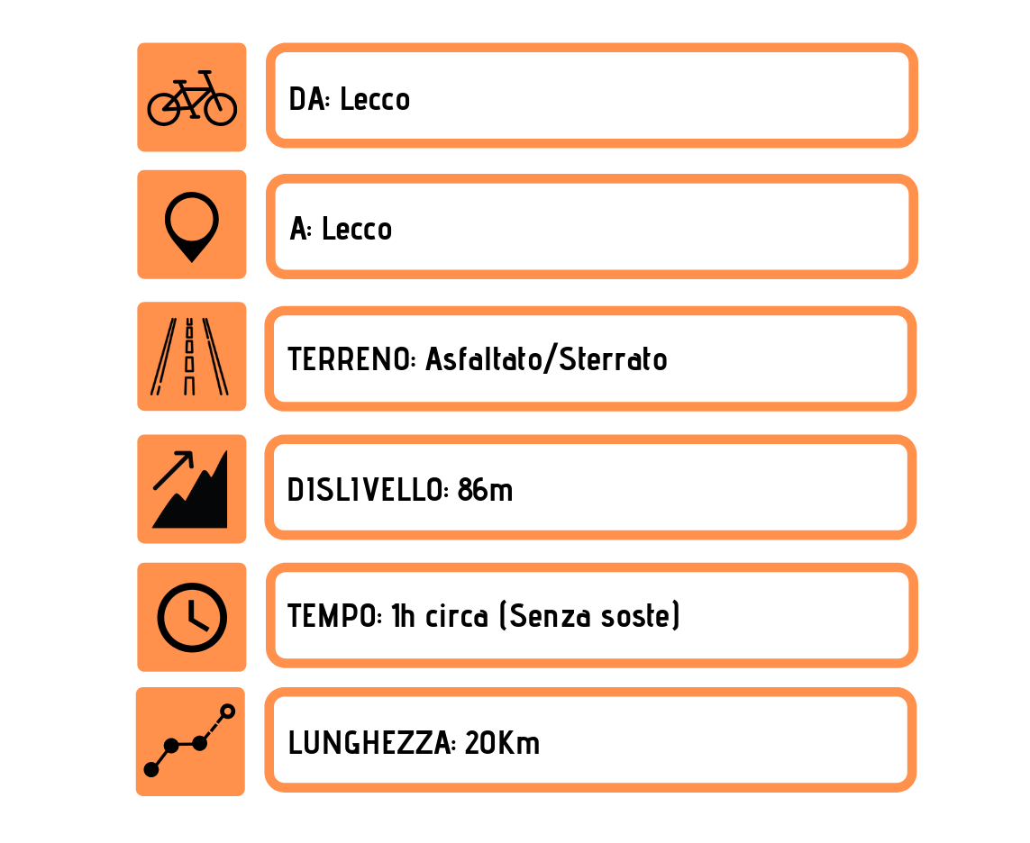 Informazioni utili sulla ciclabile di garlate