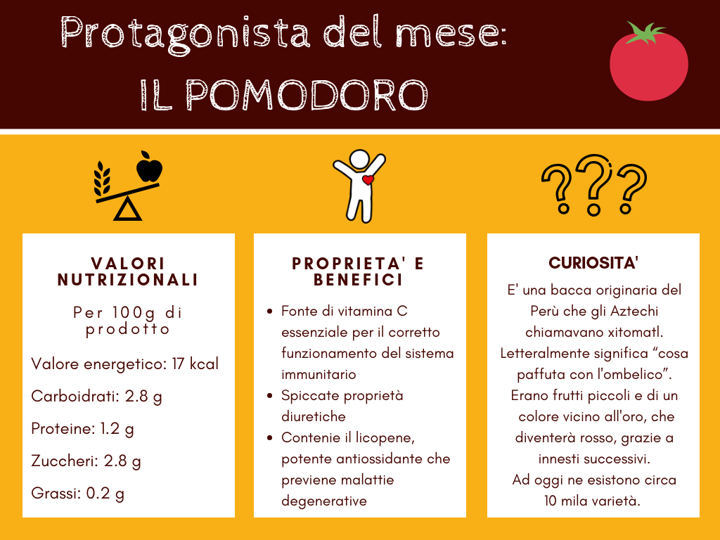 pomodoro-benefici-curiosità-la-bottega-dei-pensieri