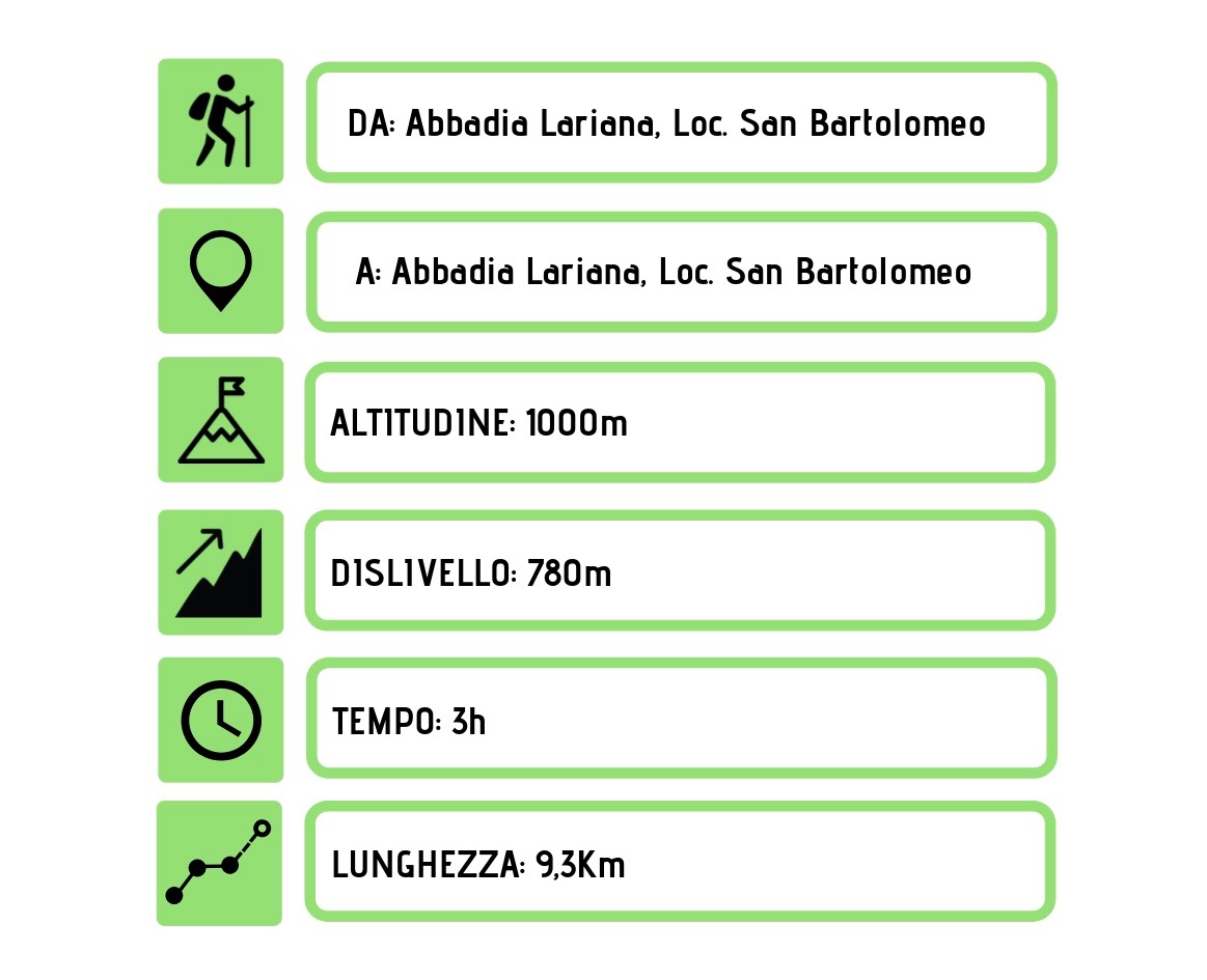 Informazioni utili sul trekking