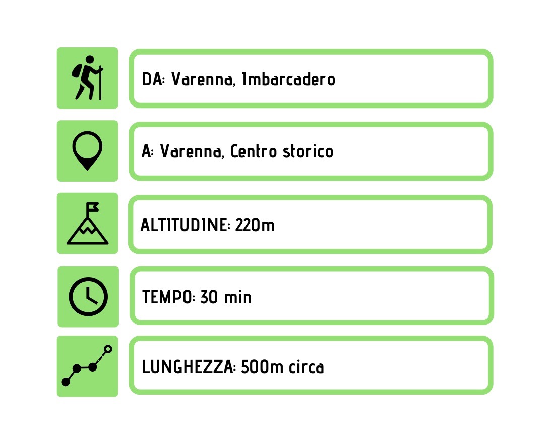 Info utili sulla passeggiata degli innamorati di Varenna