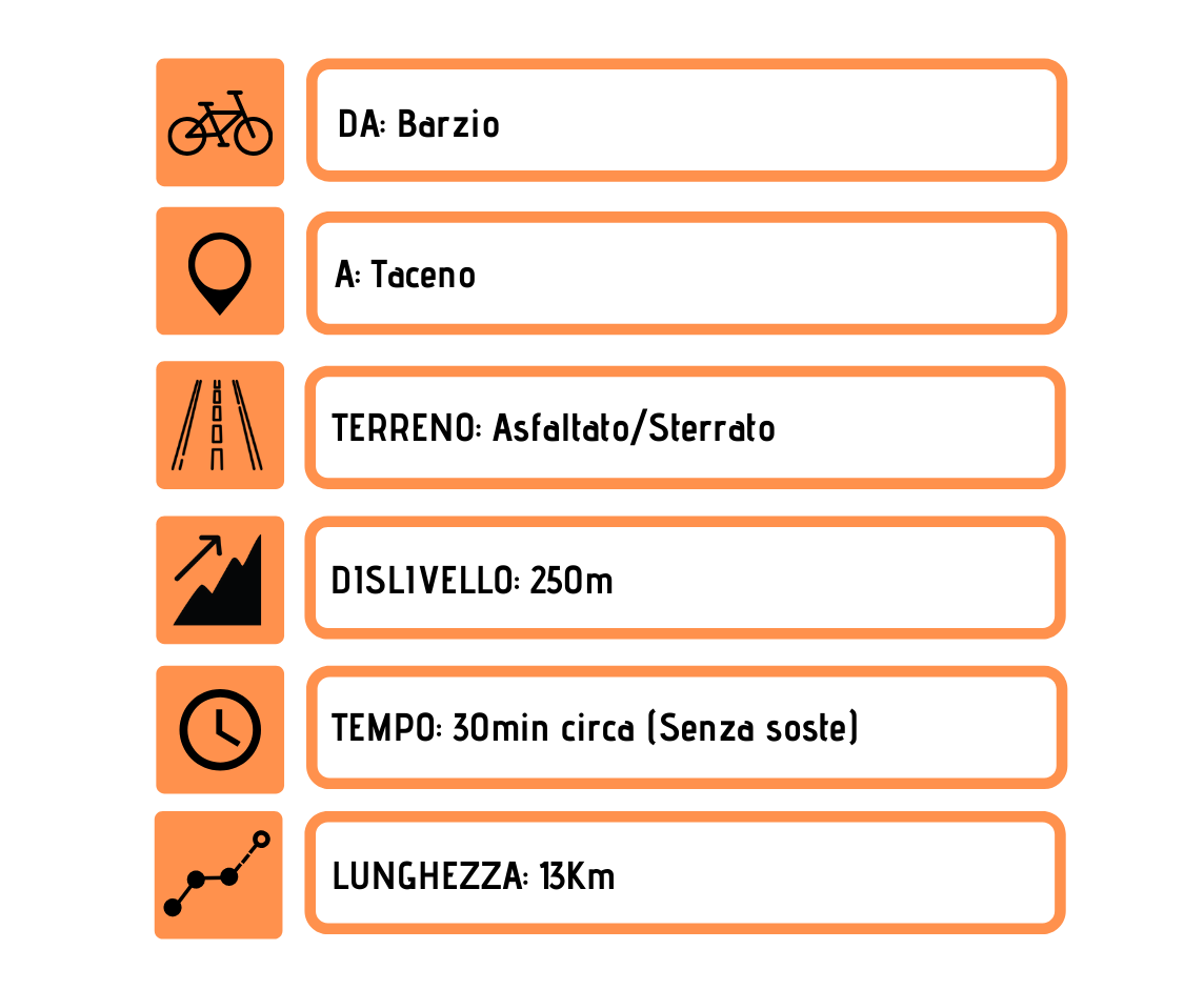 Informazioni utili sulla ciclabile della valsassina